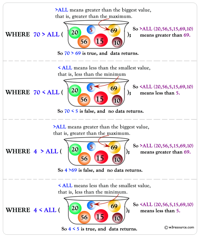 «SQL