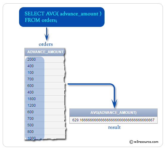 «SQL