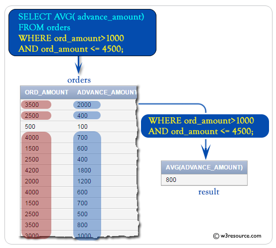 «SQL