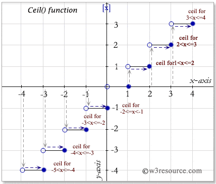 «SQL