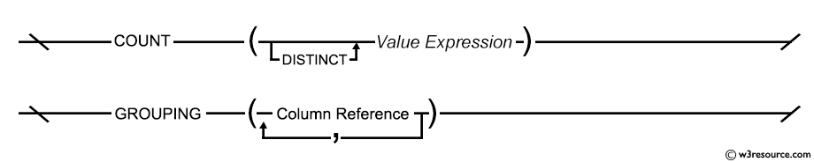 как узнать сколько строк в таблице sql. sql count function. как узнать сколько строк в таблице sql фото. как узнать сколько строк в таблице sql-sql count function. картинка как узнать сколько строк в таблице sql. картинка sql count function.