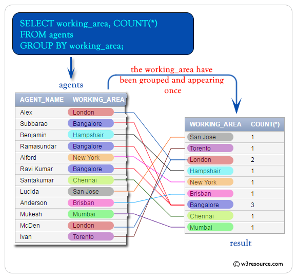 «SQL