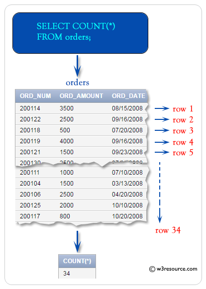 как узнать сколько строк в таблице sql. sql count1. как узнать сколько строк в таблице sql фото. как узнать сколько строк в таблице sql-sql count1. картинка как узнать сколько строк в таблице sql. картинка sql count1.