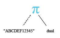 Relational Algebra Tree: Displays the string value from the DUAL table.