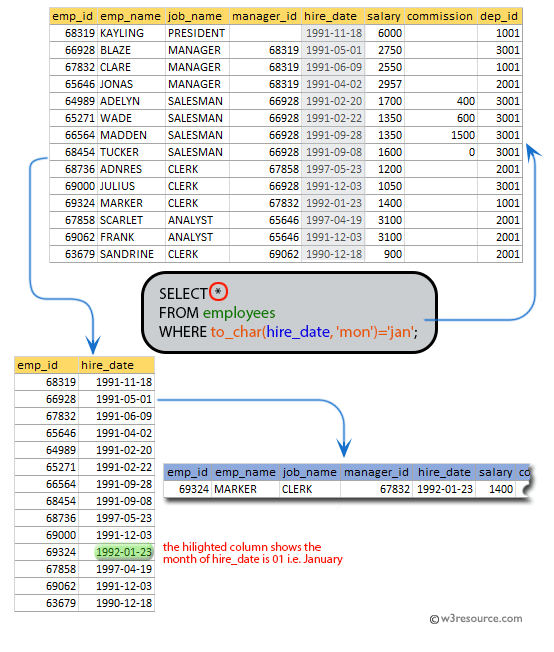 «SQL