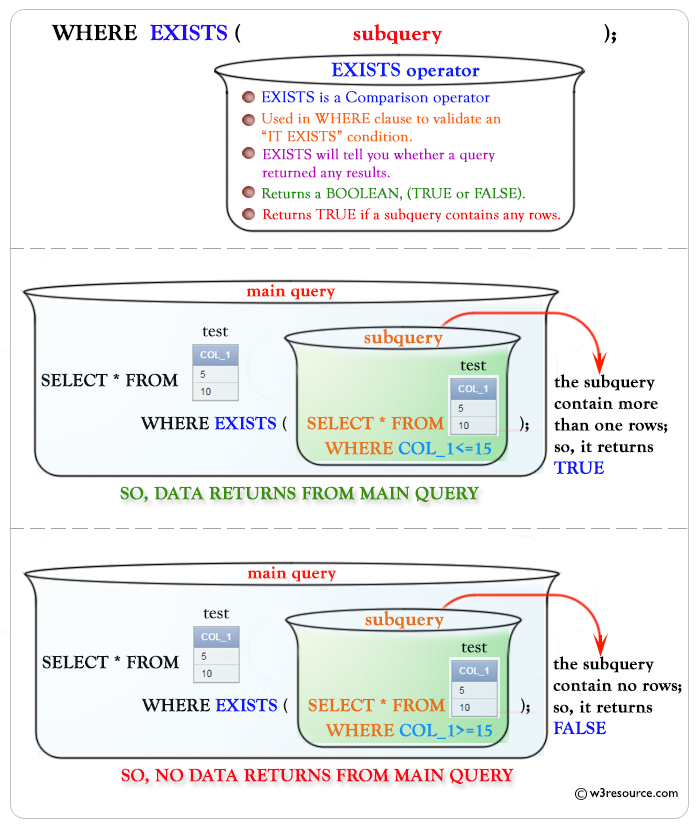 «SQL