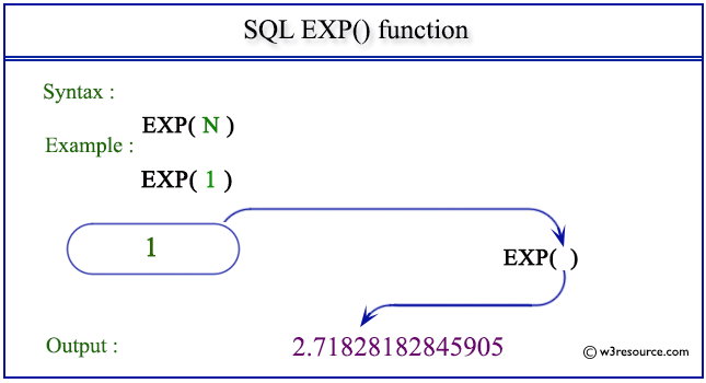 «SQL