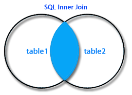 «SQL