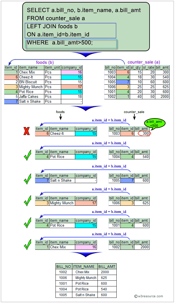 «SQL