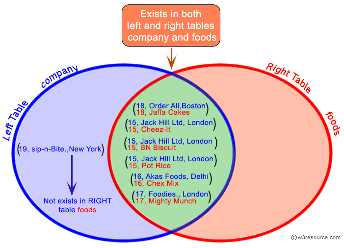 «SQL