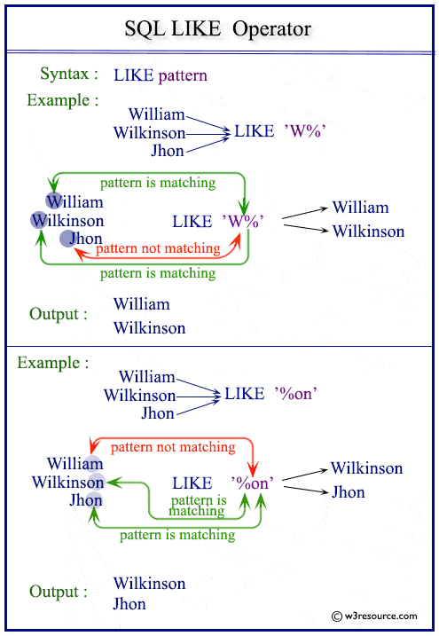 «SQL