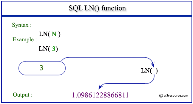 «SQL