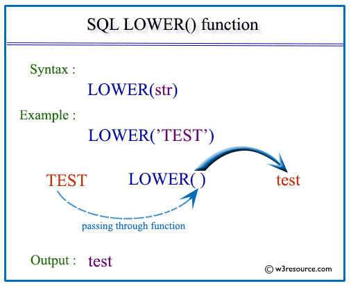 «SQL