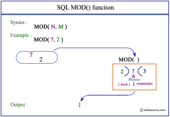 «SQL