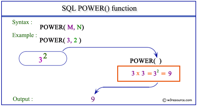 «SQL