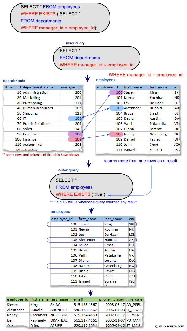 «SQL