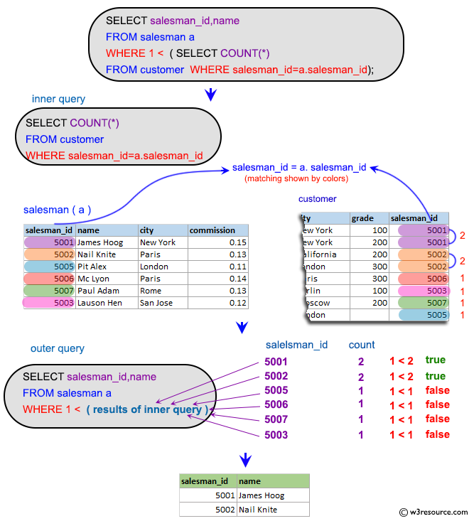 «SQL