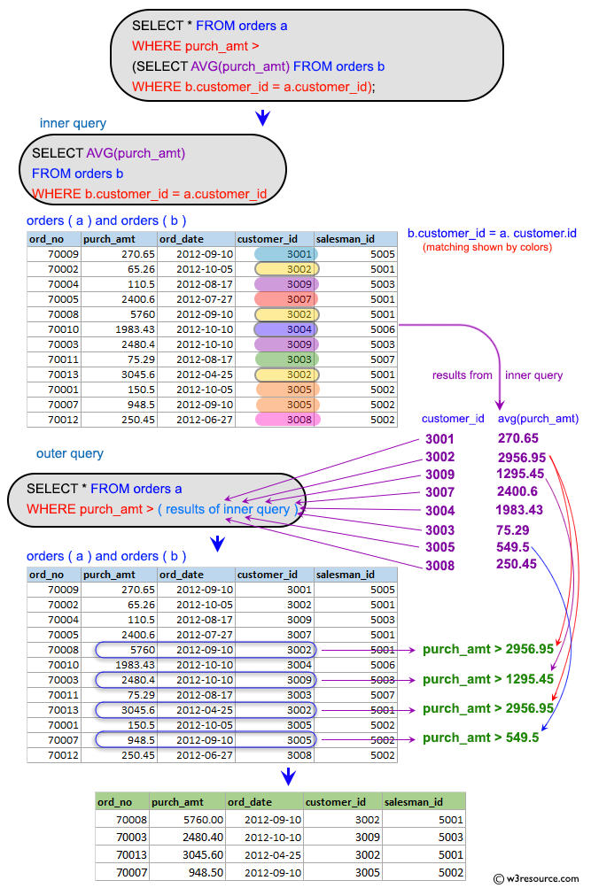 «SQL