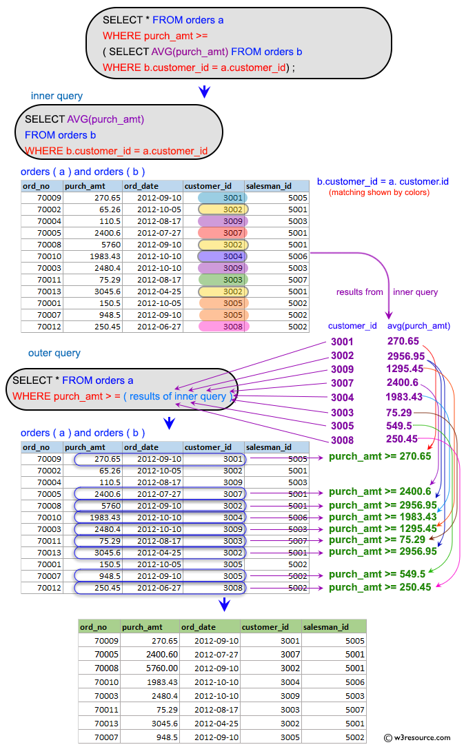 «SQL