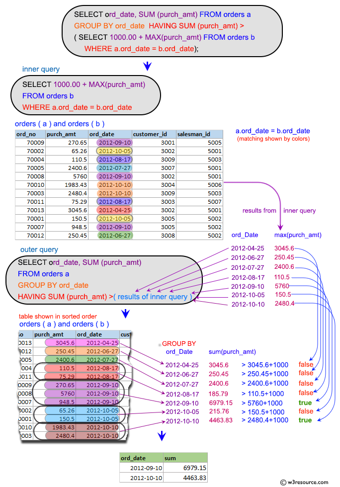 «SQL