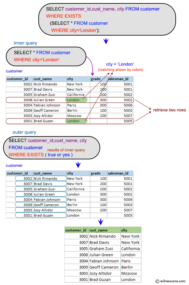 «SQL