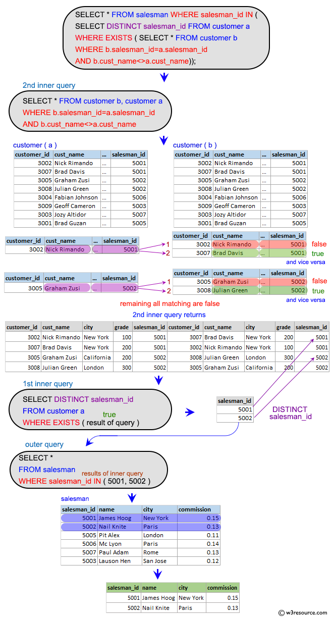 «SQL