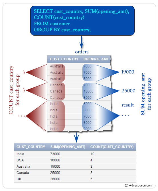 «SQL