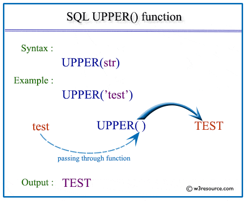 «SQL