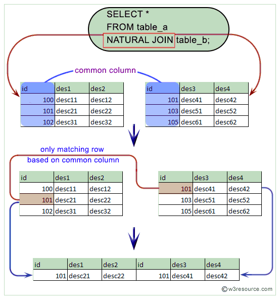 «Sqlite